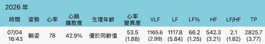 【黃于軒醫師聊聊天】她才20幾歲,卻每天凌晨五、六點才能睡。後來連濕疹都找上門了 【黃于軒醫師聊聊天】她才20幾歲,卻每天凌晨五、六點才能睡。後來連濕疹都找上門了