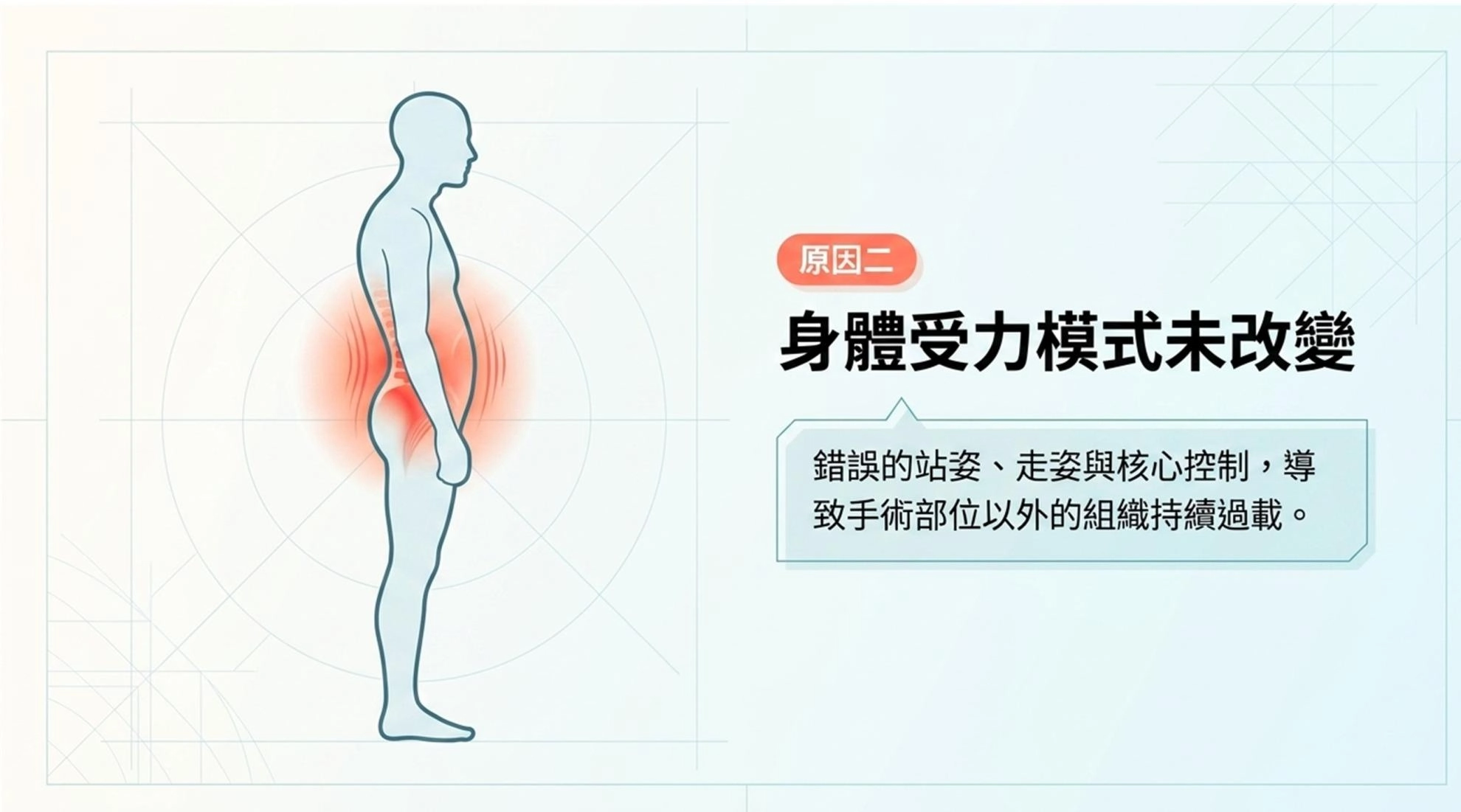 【黃醫師聊聊天】開完刀還是痛？其實你的腰，只是「卡」住了