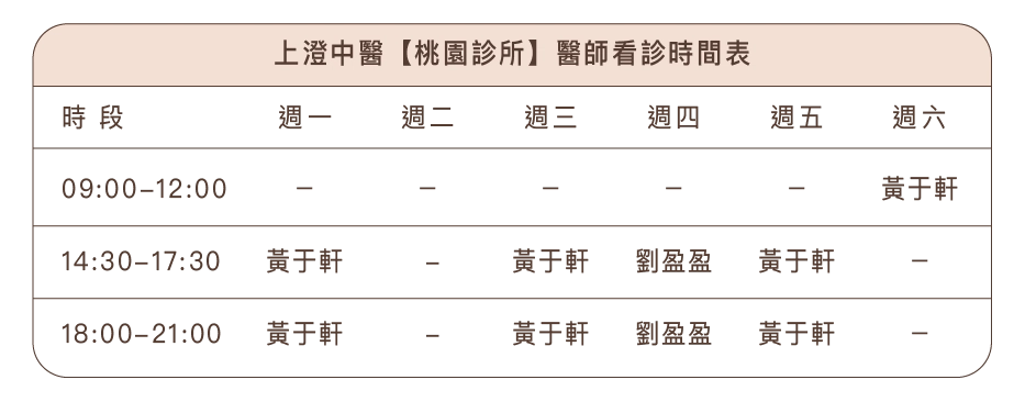 門診時間