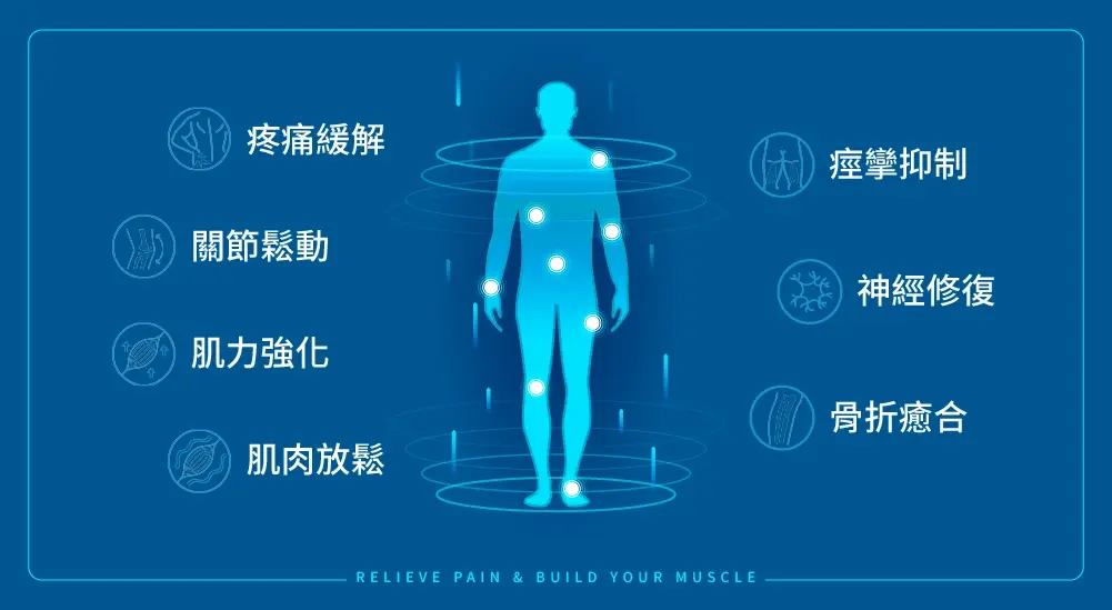 診所儀器