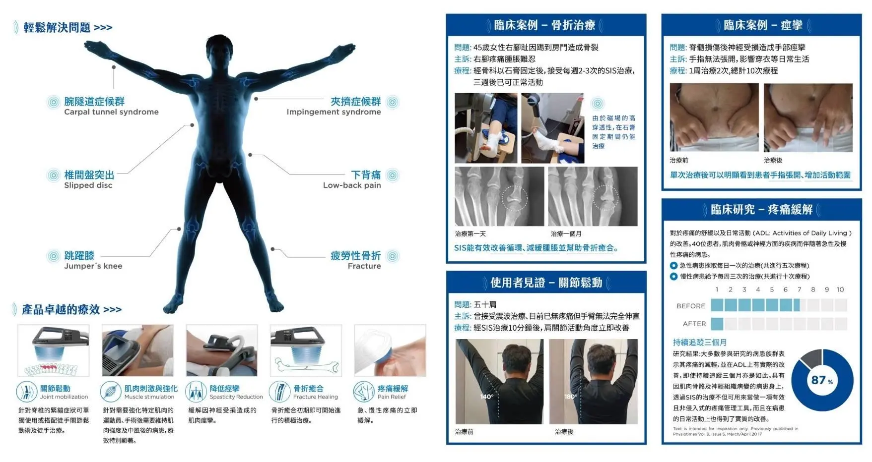 診所儀器
