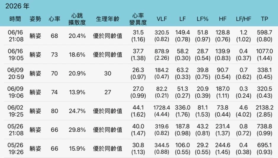 【黃于軒醫師聊聊天】睡不好不一定是想太多,有時是脖子在求救 【黃于軒醫師聊聊天】睡不好不一定是想太多,有時是脖子在求救